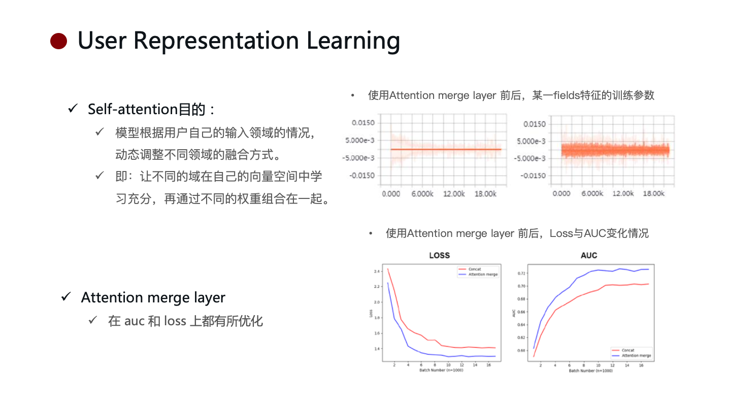 User Representation Learning：目的与效果