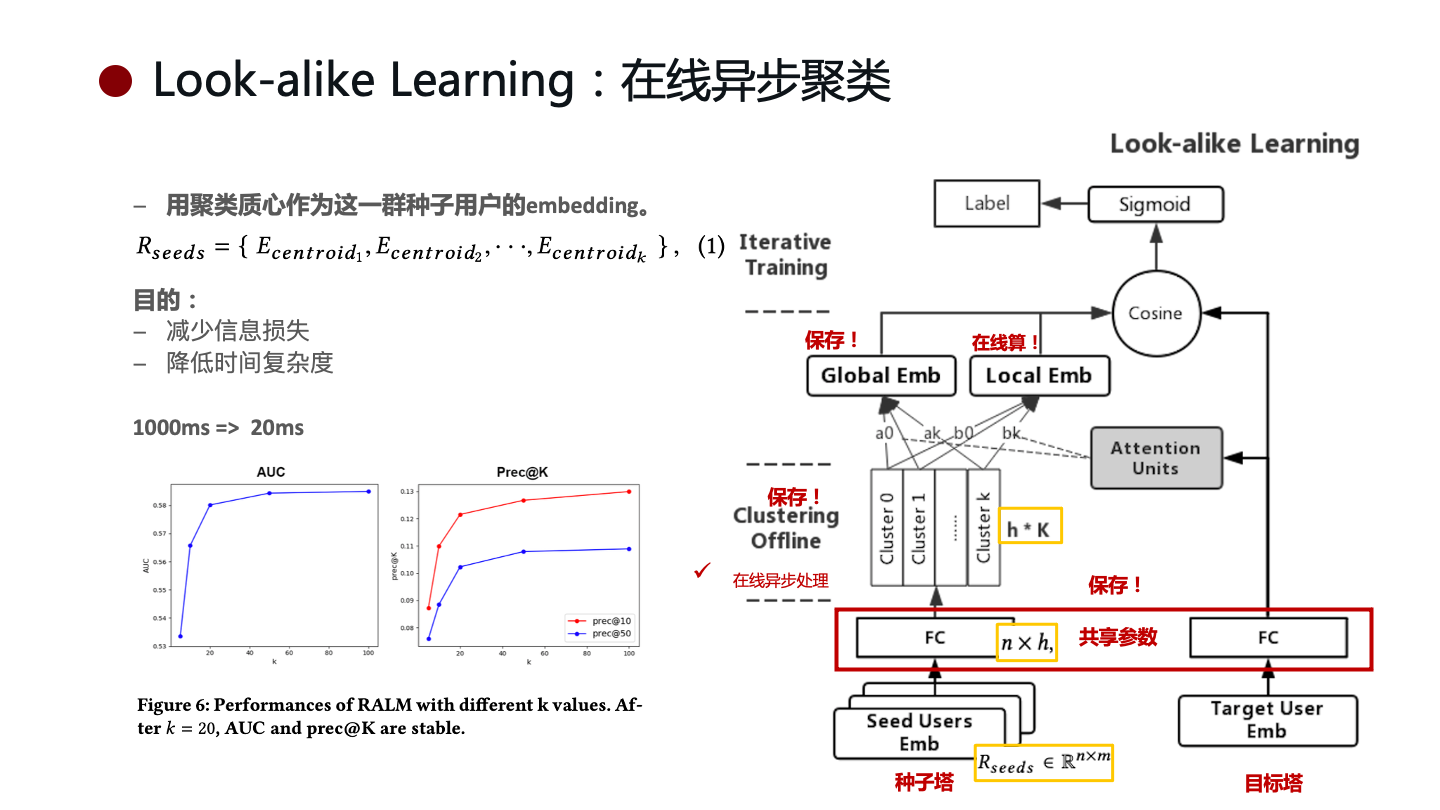 Look-alike Learning：框架