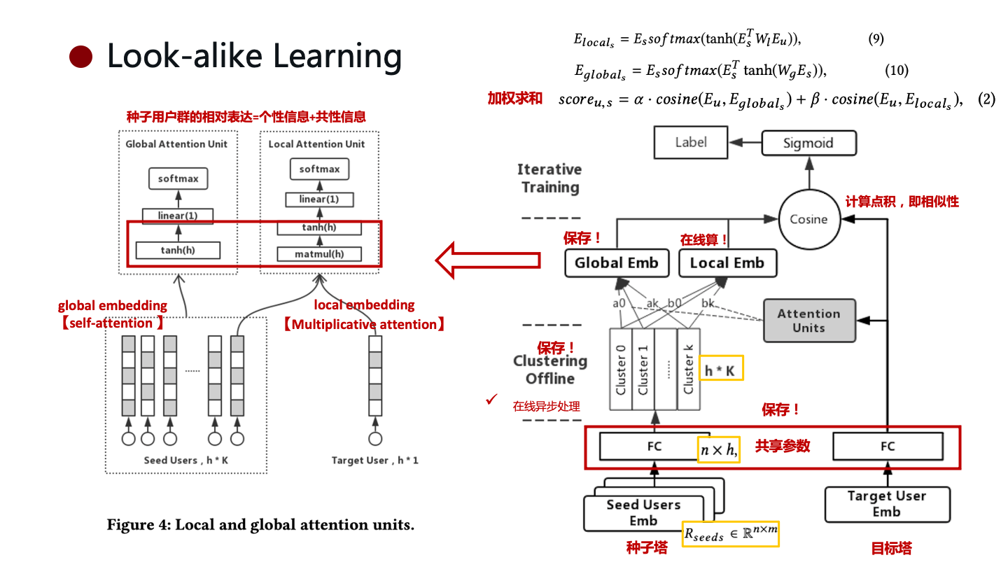 Look-alike Learning：global&local embedding