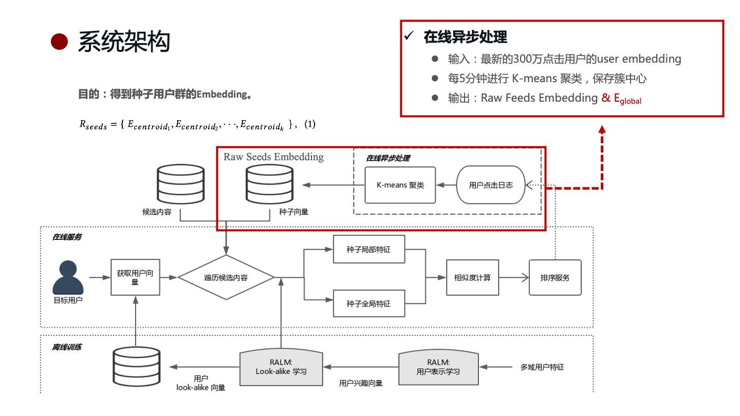 系统架构：在线异步处理